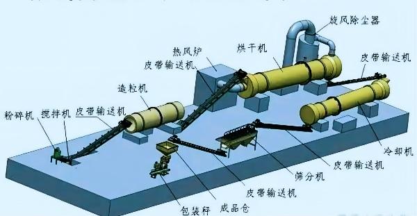 解密有機肥設(shè)備制造廠家怎么選?